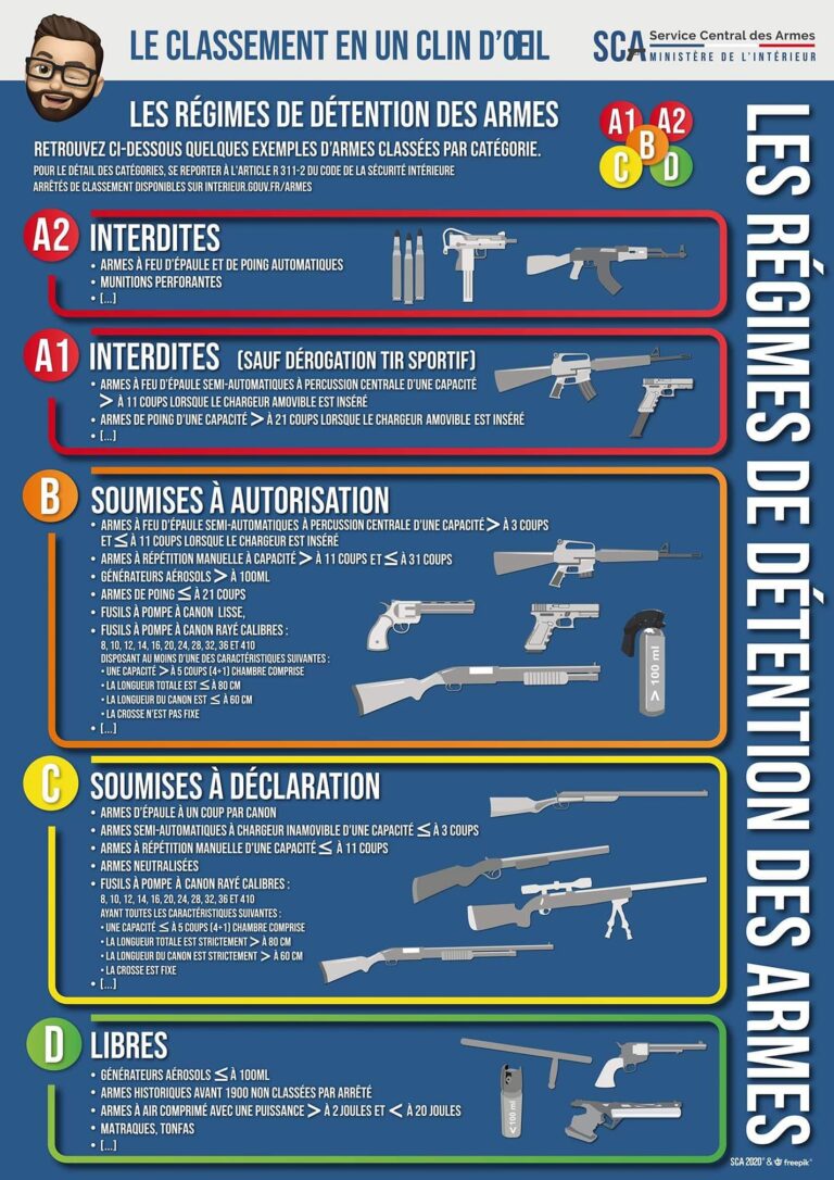 Règlementation En Vigueur Et Législation Des Armes – Ligue De Tir De La ...